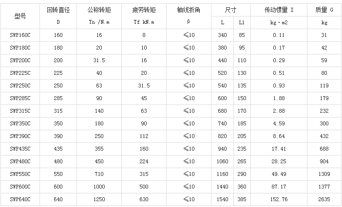 SWC型十字軸式萬向聯軸器